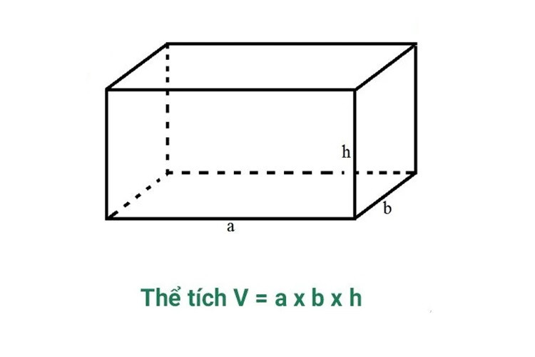 Dụng cụ đo lường các kích thước để tính thể tích khối hộp chữ nhật