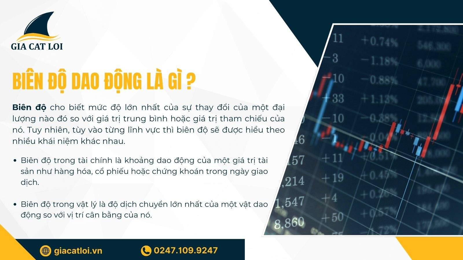 Giải thích biên độ dao động là gì và các yếu tố liên quan