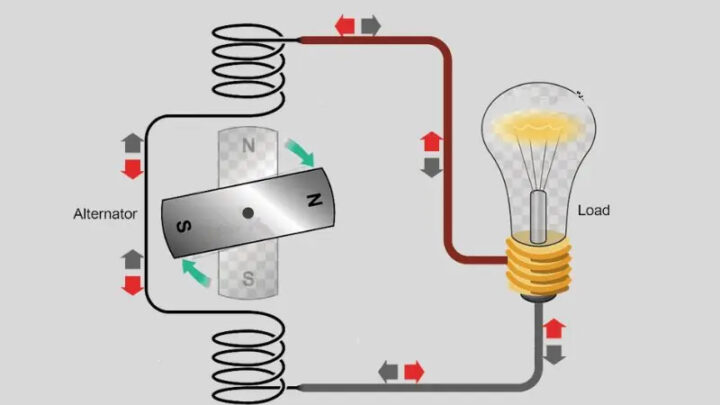 Giải thích khái niệm dòng điện 3 pha