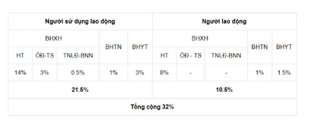 Giáo viên đang thảo luận về chế độ lương hưu và bảo hiểm xã hội