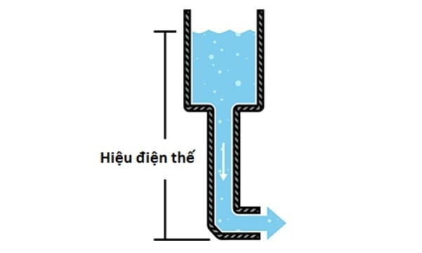 Hình ảnh hiệu điện thế, một đại lượng cần thiết khi tìm hiểu công thức tính i trong vật lý