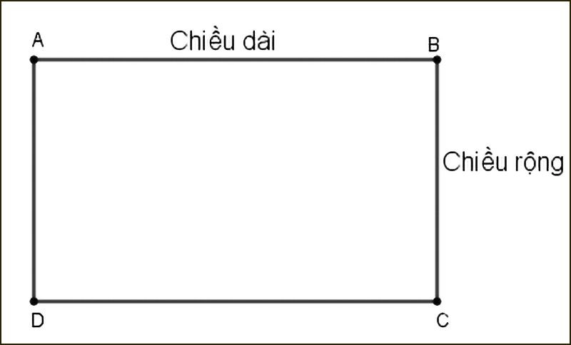Hình ảnh minh họa chiều dài và chiều rộng để tính nửa chu vi hình chữ nhật
