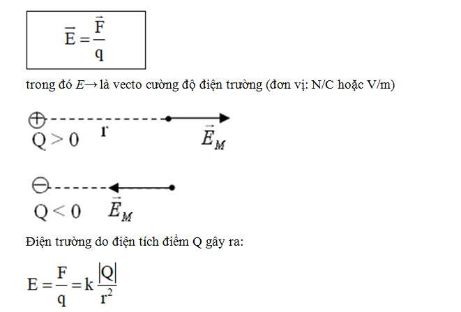 Hình ảnh minh họa cường độ điện trường, liên quan đến các công thức tính i trong vật lý