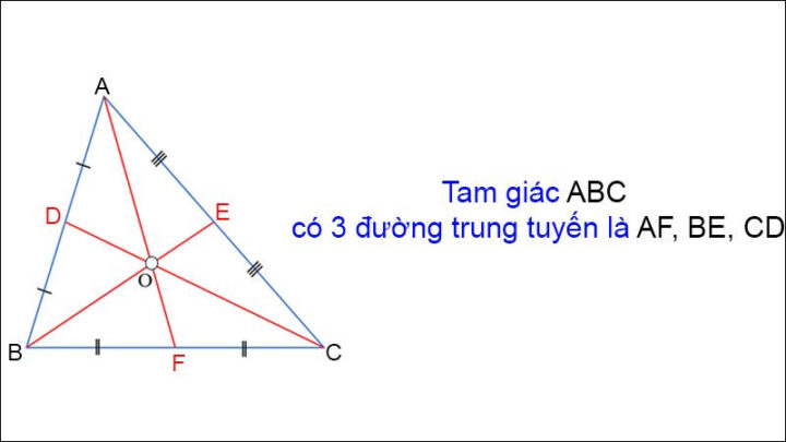 Hình ảnh minh họa định nghĩa đường trung tuyến trong tam giác, nối đỉnh với trung điểm cạnh đối diện.