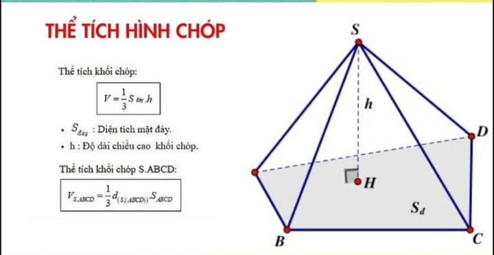 Hình ảnh minh họa khối chóp và khối lăng trụ với các kích thước