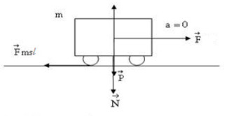 Hình ảnh minh họa lực ma sát lăn tác dụng lên bánh xe