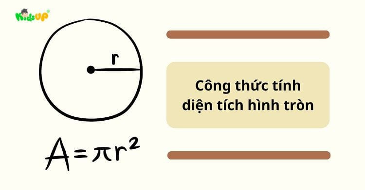 Hình ảnh minh họa rõ ràng công thức tính diện tích hình tròn