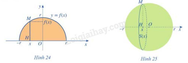 Hình ảnh nửa hình tròn quay quanh trục Ox tạo ra hình cầu, minh họa nguyên lý khối tròn xoay