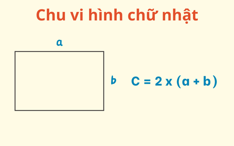 Hình chữ nhật với chiều dài và chiều rộng