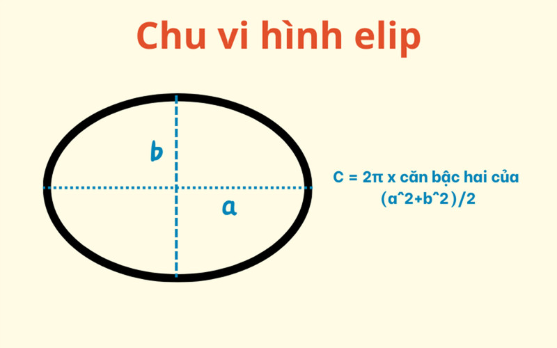 Hình elip với bán trục lớn a và bán trục nhỏ b