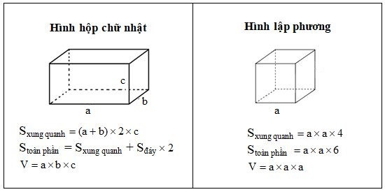 Hình hộp chữ nhật với ba kích thước chiều dài, chiều rộng, chiều cao