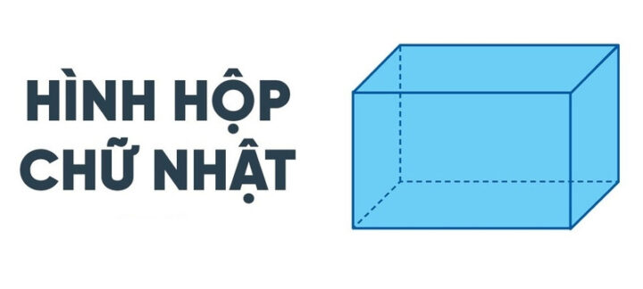 Hình hộp chữ nhật với các kích thước chiều dài, chiều rộng, chiều cao