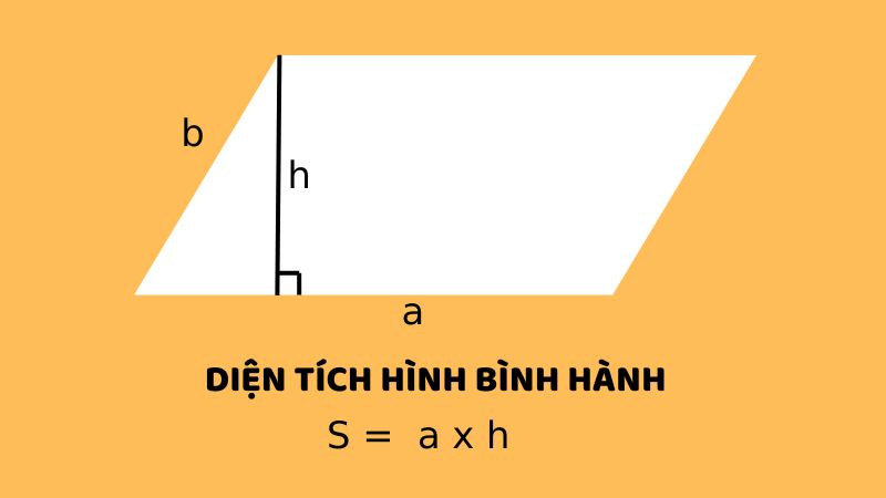 Hình minh họa các cạnh của hình bình hành và ký hiệu chiều dài để tính toán chu vi