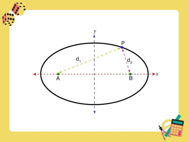 Hình oval với các trục lớn và trục nhỏ minh họa khái niệm cơ bản về cách tính chu vi hình oval