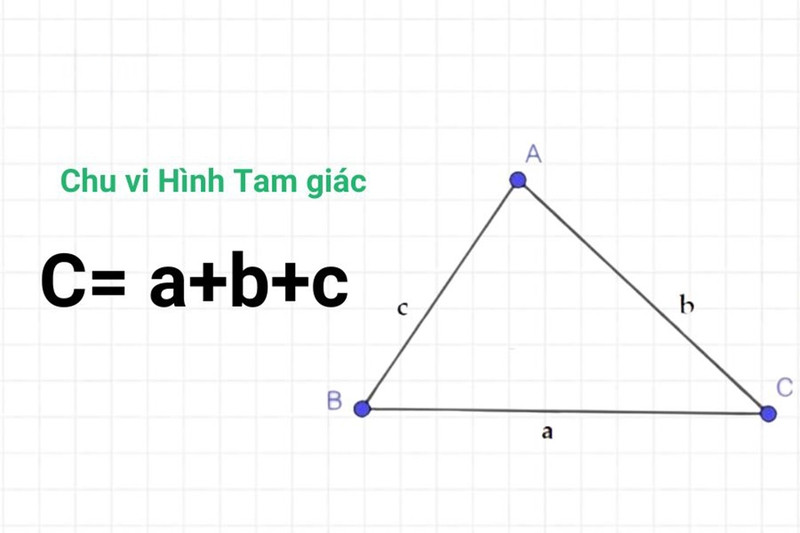 Hình tam giác với ba cạnh a, b, c