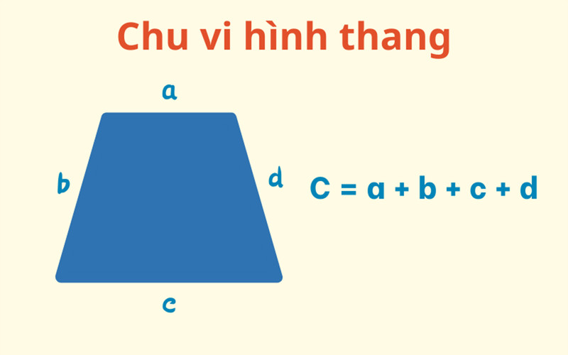 Hình thang với bốn cạnh a, b, c, d
