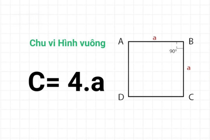 Hình vuông với các cạnh bằng nhau và góc vuông