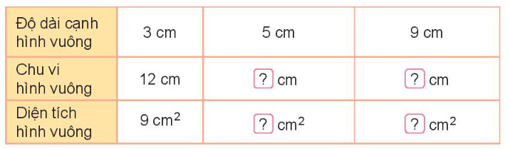 Hình vuông với cạnh 7cm