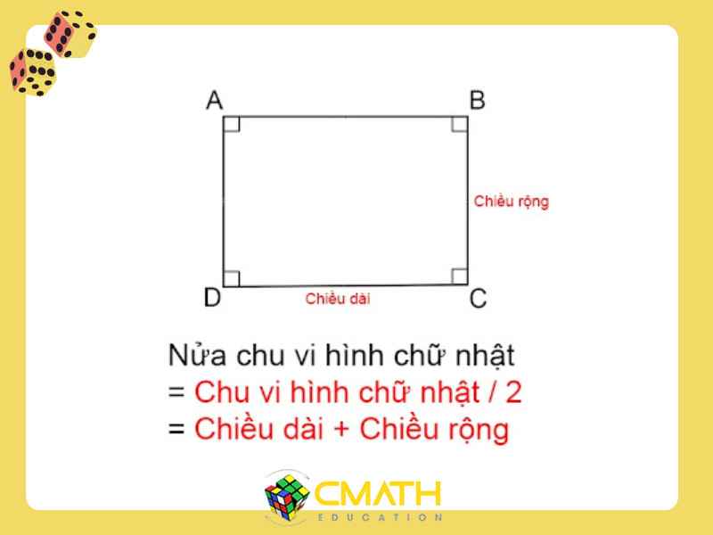 Học sinh hiểu khái niệm nửa chu vi hình chữ nhật lớp 4 thông qua hình ảnh minh họa