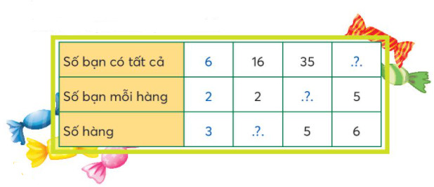 Học sinh xếp hàng trong bài toán tìm công thức tính số bị chia thực tế