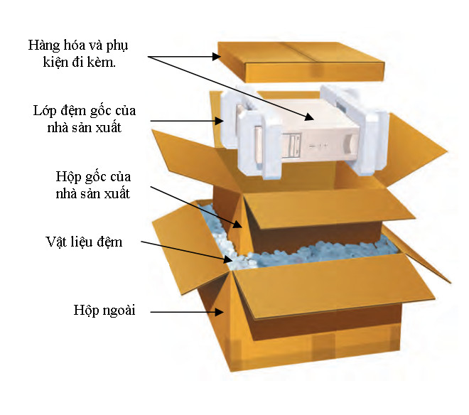 Hướng dẫn đóng gói linh kiện điện tử cẩn thận để tối ưu trọng lượng và kích thước kiện hàng.