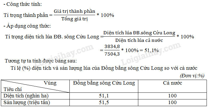 Hướng dẫn tính toán tỷ lệ diện tích đất