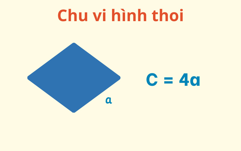 Tính Chu Vi Để Làm Gì? Khám Phá Giá Trị Thực Tiễn