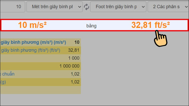 Kết quả chuyển đổi độ lớn gia tốc