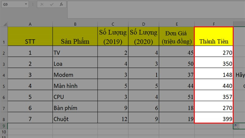 Kết quả của công thức tính tích trong excel khi kết hợp với hàm SUM