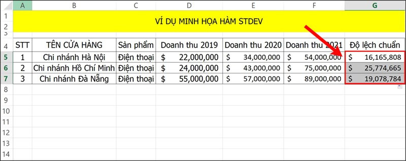 Kết quả tính độ lệch chuẩn bằng hàm STDEV hiển thị trong Excel sau khi nhập công thức