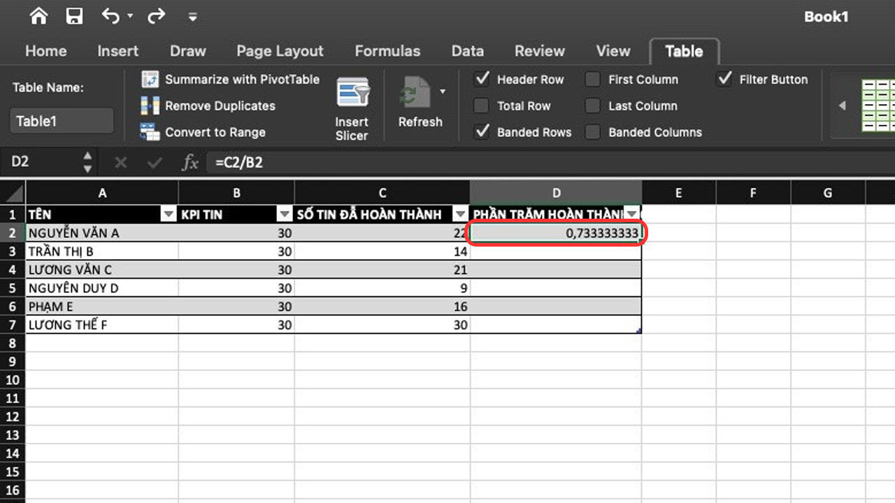 Kết quả tính toán tỷ lệ phần trăm hoàn thành công việc trên Excel