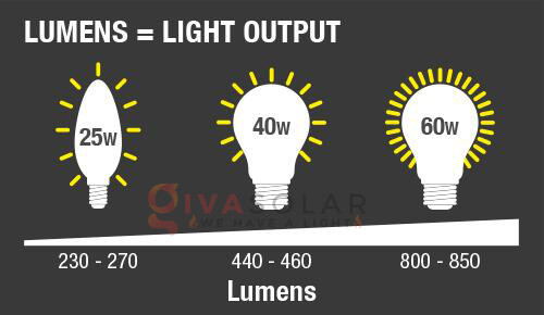 Khái niệm quang thông lumen và độ rọi lux trong chiếu sáng