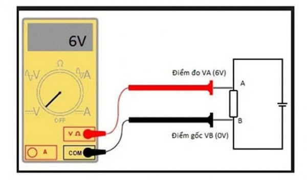 Khái niệm và tầm quan trọng của điện áp hiệu dụng trong mạch điện xoay chiều