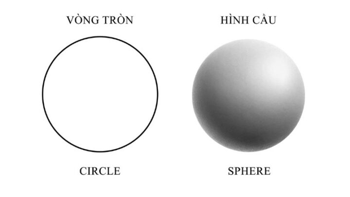 Khối cầu và các đại lượng cơ bản