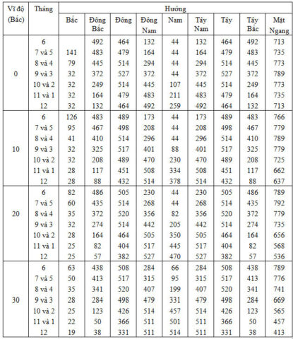 Lượng nhiệt bức xạ tối đa qua kính