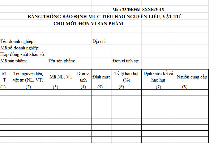 Mẫu bảng định mức tiêu hao nguyên vật liệu theo quy định