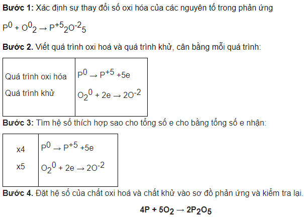 Minh họa các bước cân bằng phương trình hóa học bằng phương pháp thăng bằng electron, với quá trình nhường nhận electron