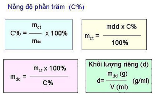 Minh họa các công thức cơ bản giúp tính nồng độ mol trên lít trong dung dịch