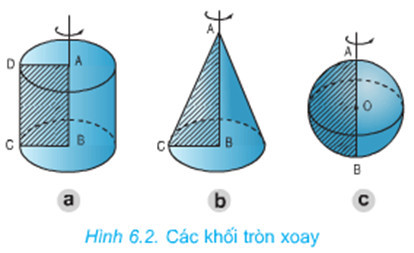 Minh họa các hình khối tròn xoay cơ bản và khái niệm thể tích của chúng