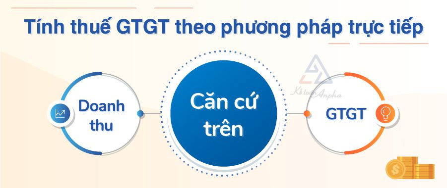 Minh họa các phương pháp và công thức tính thuế giá trị gia tăng trực tiếp trên doanh thu