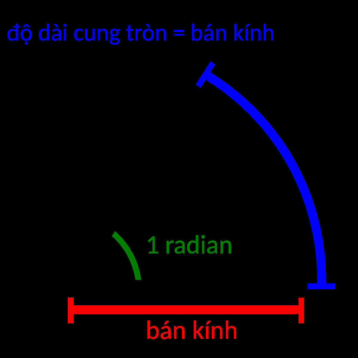 Minh họa các ứng dụng thực tế của chiều dài dây cung trong kiến trúc và thiết kế