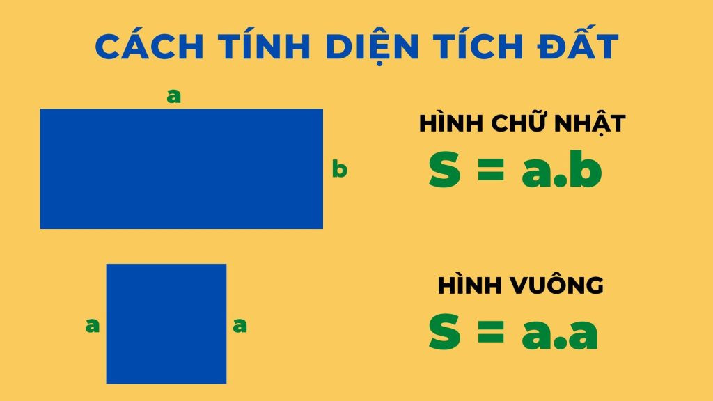 Minh họa cách chia thửa ruộng thành các hình học đơn giản để tính diện tích thửa ruộng hình chữ nhật hoặc các hình dạng khác.
