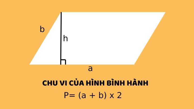 Minh họa công thức **cách tính chu vi hình bình hành lớp 4** với hai cạnh kề a và b