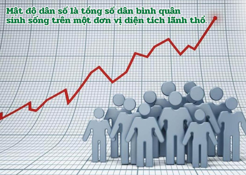 Minh họa công thức tính mật độ dân số, cho phép suy ra cách tính số dân