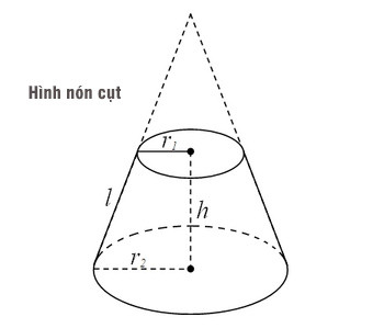 Minh họa công thức tính thể tích khối nón cụt với hai bán kính đáy