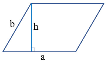Minh họa hình bình hành với cạnh đáy và chiều cao