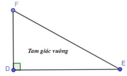 Minh họa hình tam giác vuông với một góc 90 độ