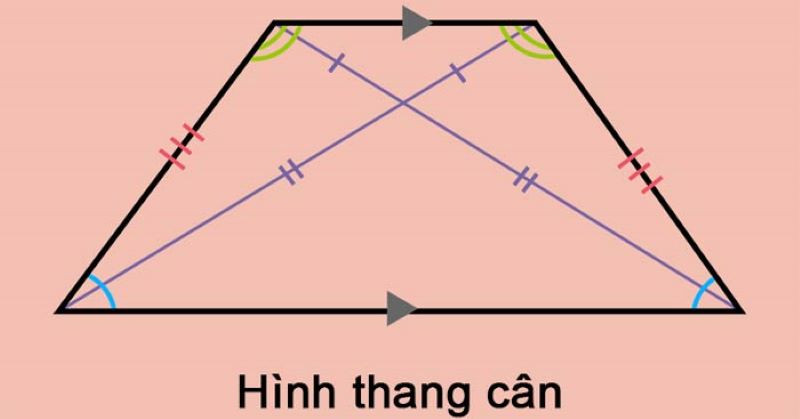 Minh họa hình thang cân với hai cạnh bên bằng nhau và các góc đáy bằng nhau