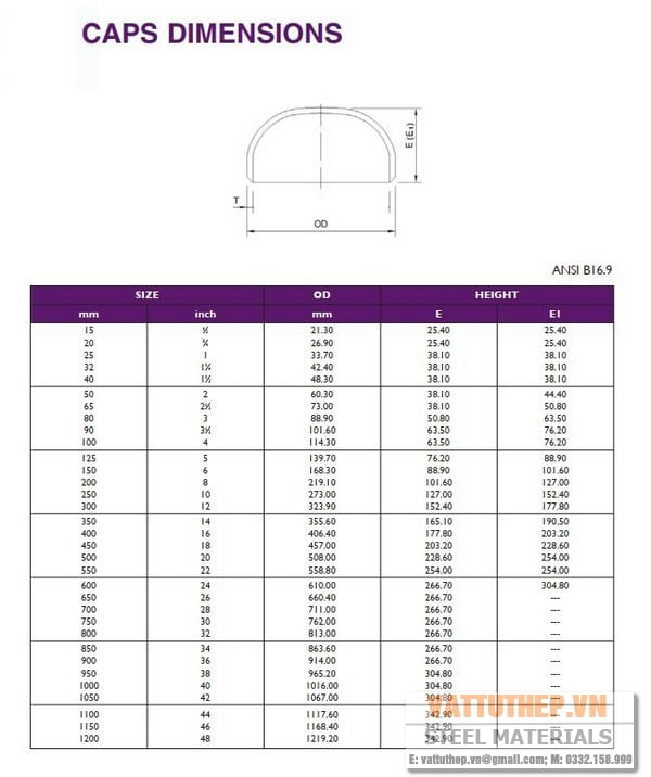 Minh họa kích thước chuẩn của nắp chụp hàn (caps) được sử dụng để bịt kín đầu đường ống trong các hệ thống.