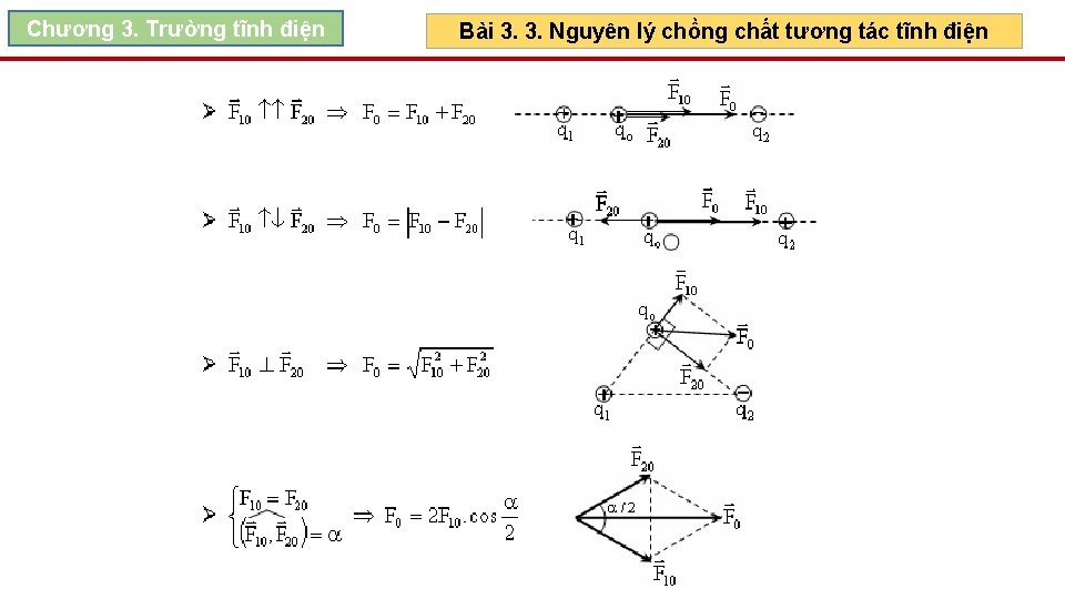Minh họa nguyên lý chồng chất điện trường, ảnh hưởng đến các công thức tính i trong vật lý